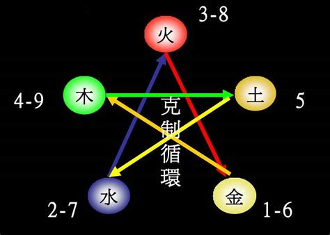 盈五行屬性|盈字的五行属性